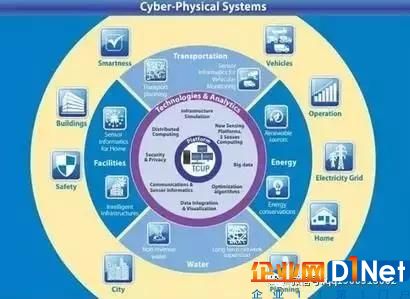 CPS 超越物联网的下一个万亿级技术产业