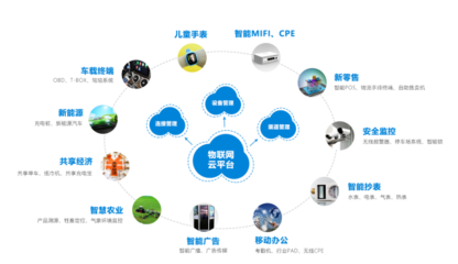 深耕物联网运营服务领域，中天网景将亮相IOTE2019深圳物联网展，以技术服务赋能未来